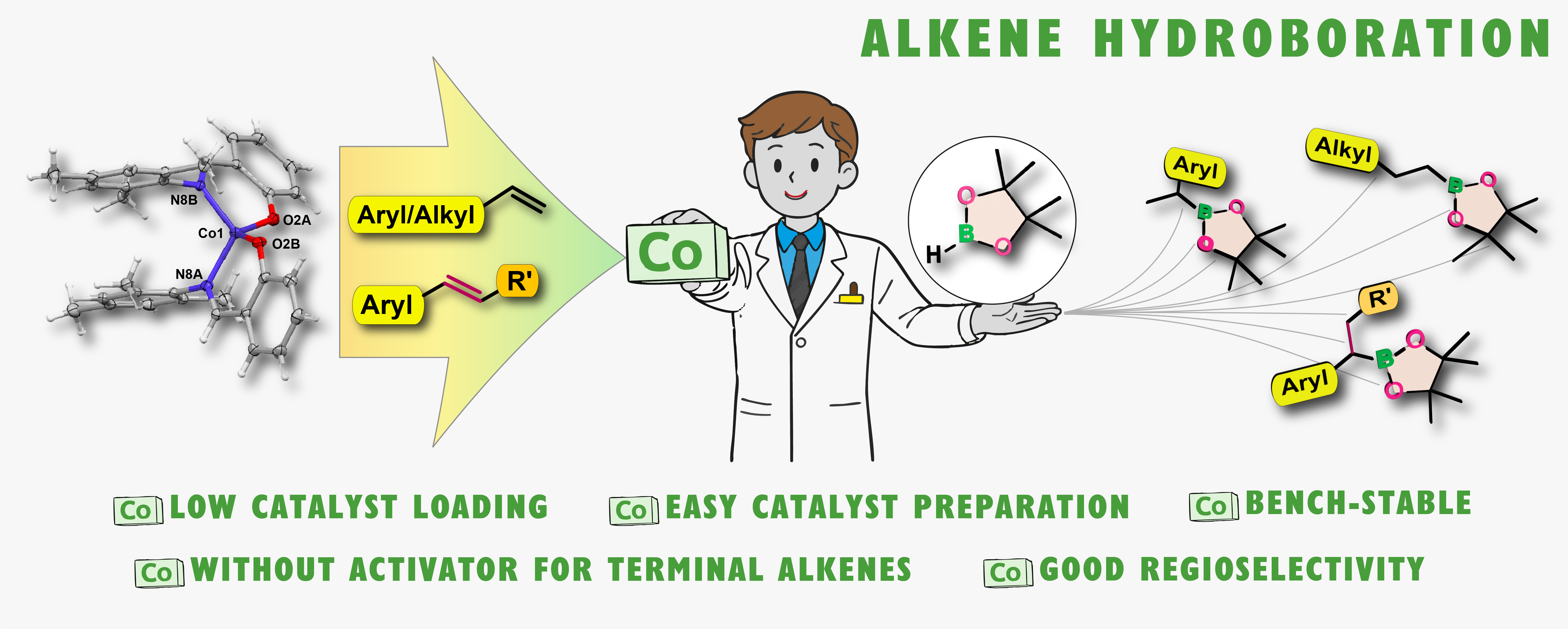 New Publication in the Journal of Catalysis card image
