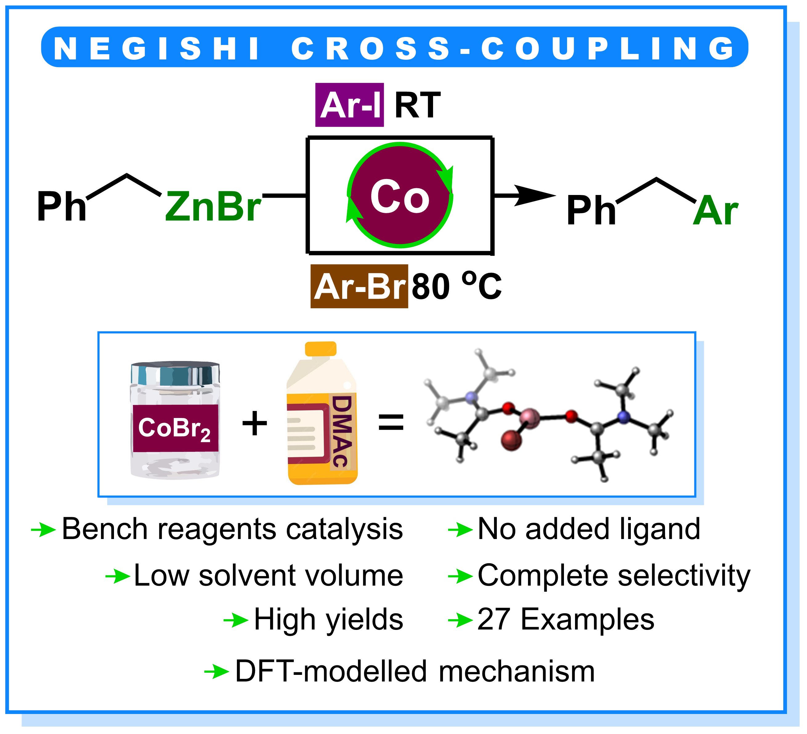 Negishi cross-coupling published in Sci. Rep. card image